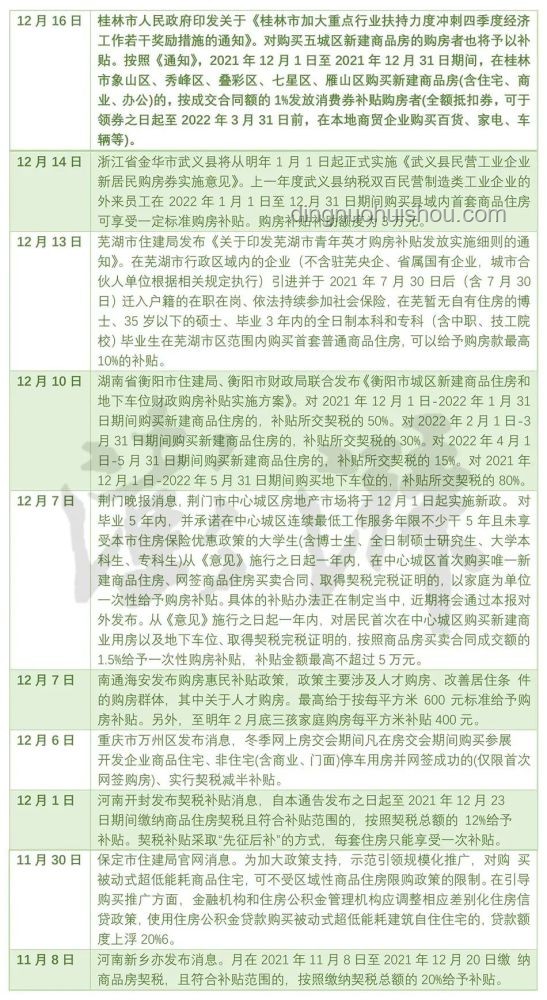 第三波救市行动指南，把握新机遇